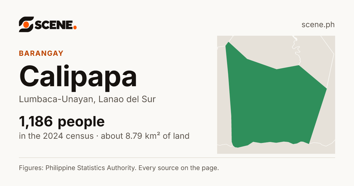 Calipapa, Lumbaca-Unayan, barangay: 1,186 people in the 2024 census