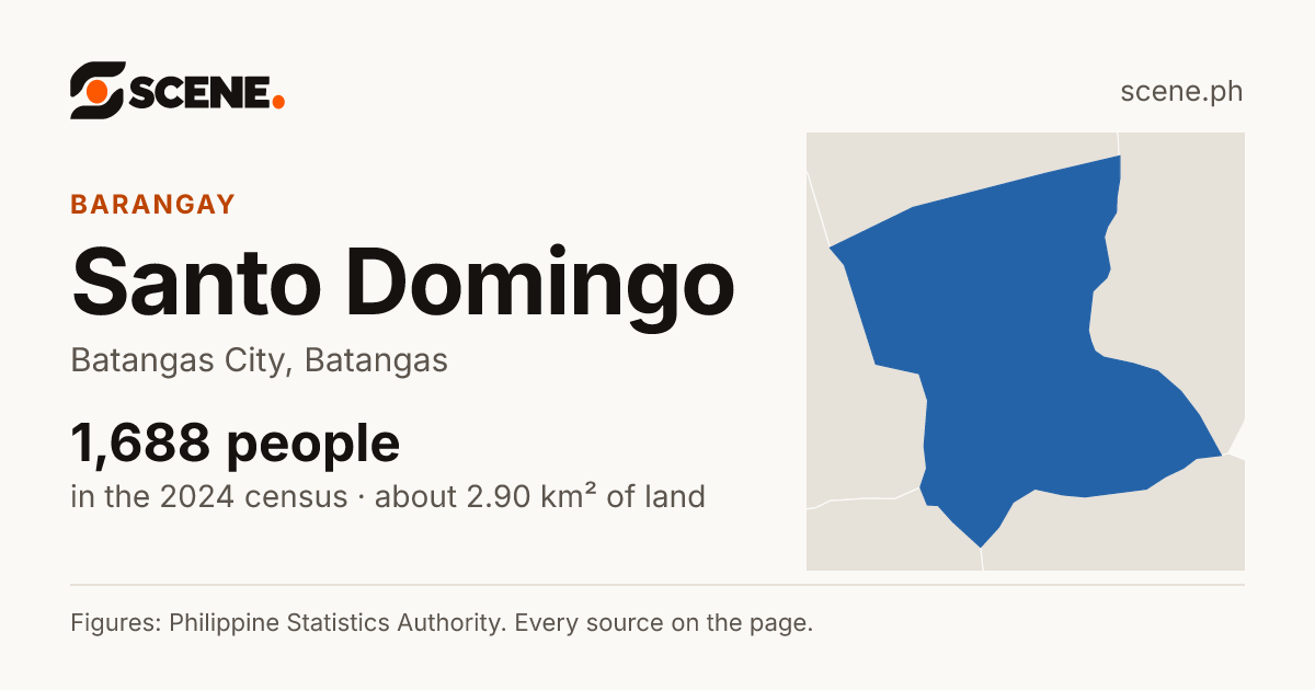 Santo Domingo, Batangas City, barangay: 1,688 people in the 2024 census