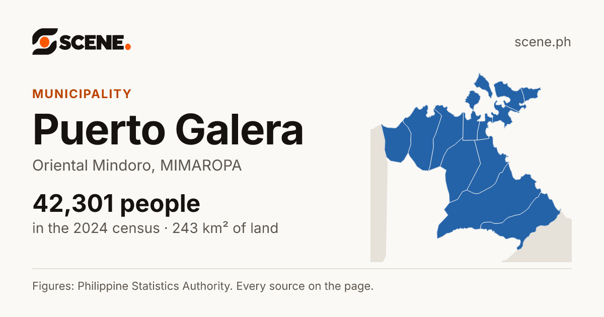 Puerto Galera, Oriental Mindoro, municipality: 42,301 people in the 2024 census