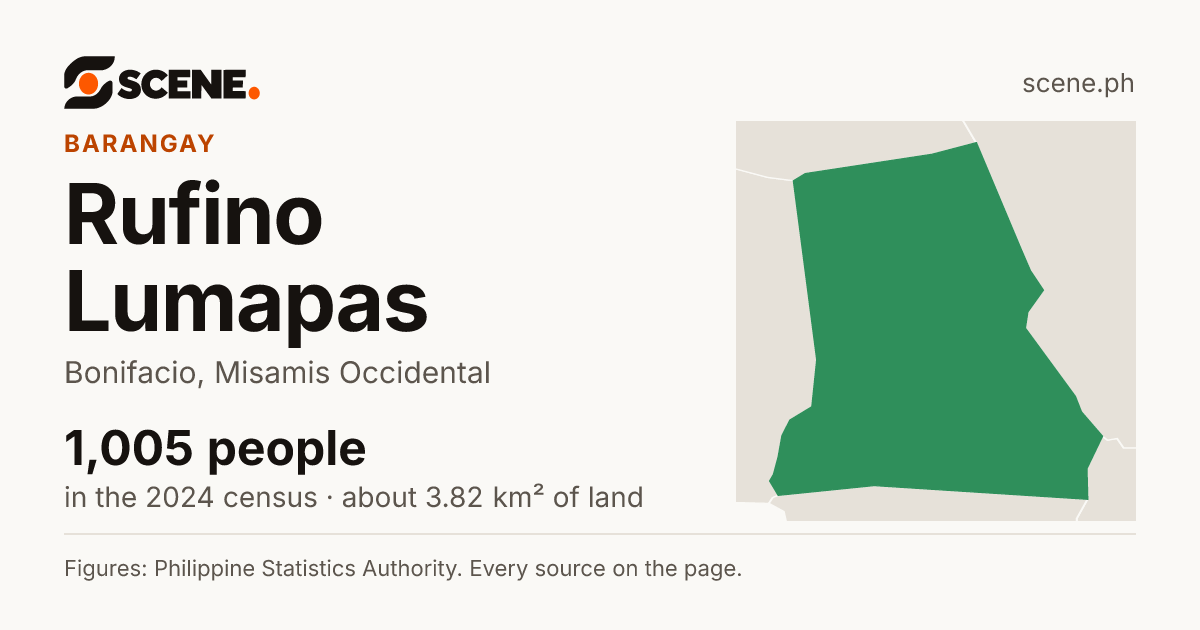 Rufino Lumapas, Bonifacio, barangay: 1,005 people in the 2024 census