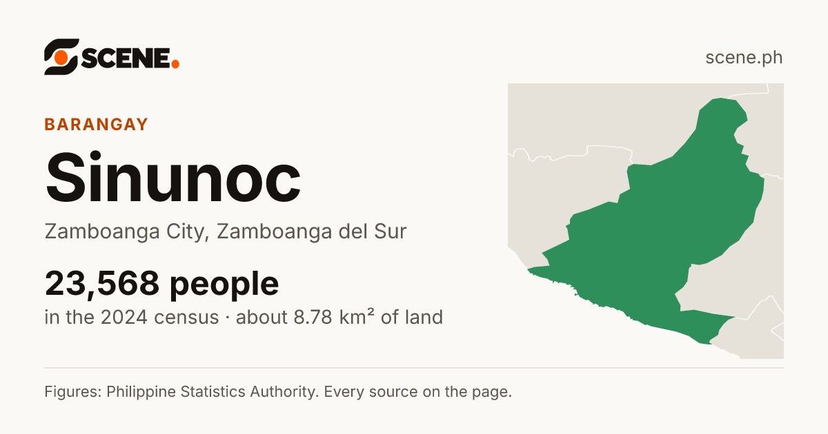 Sinunoc, Zamboanga City, barangay: 23,568 people in the 2024 census