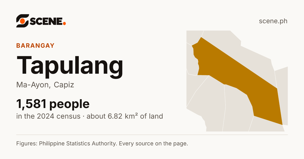 Tapulang, Ma-Ayon, barangay: 1,581 people in the 2024 census