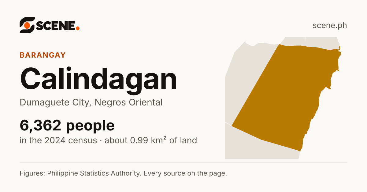 Calindagan, Dumaguete City, barangay: 6,362 people in the 2024 census
