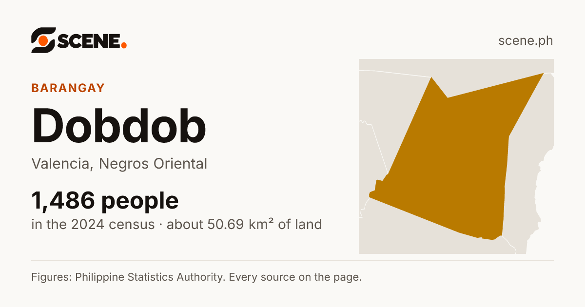 Dobdob, Valencia, barangay: 1,486 people in the 2024 census