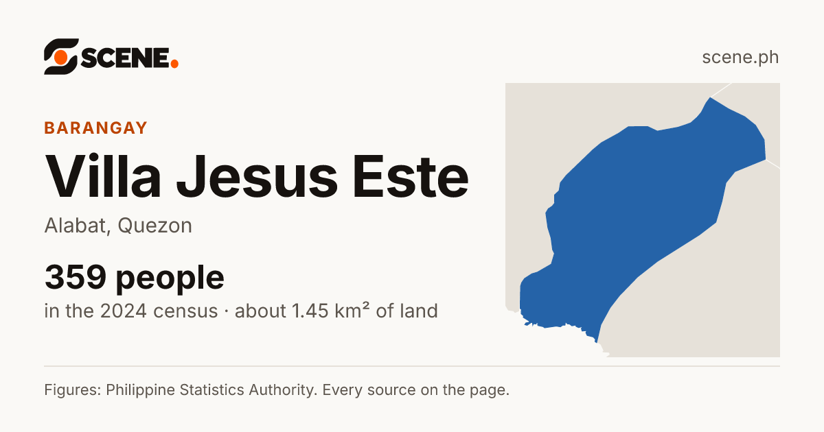 Villa Jesus Este, Alabat, barangay: 359 people in the 2024 census