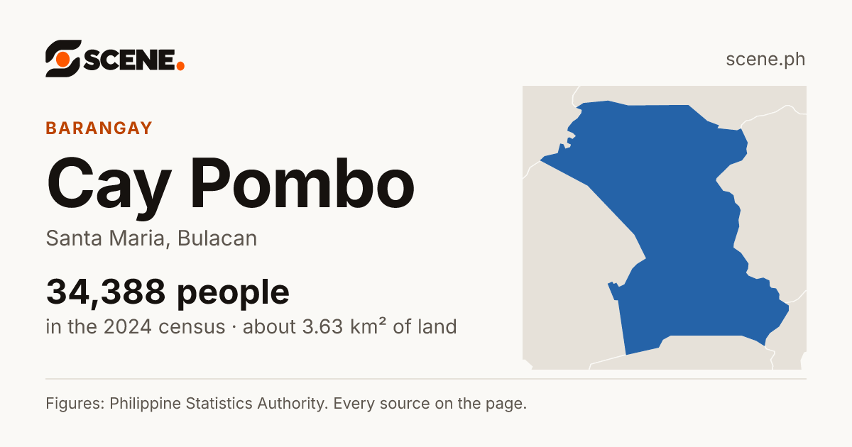 Cay Pombo, Santa Maria, barangay: 34,388 people in the 2024 census