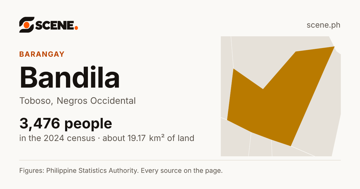Bandila, Toboso, barangay: 3,476 people in the 2024 census
