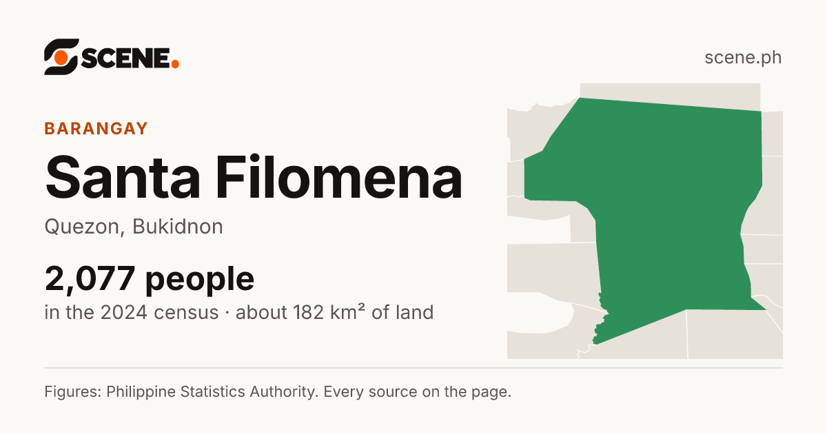 Santa Filomena, Quezon, barangay: 2,077 people in the 2024 census