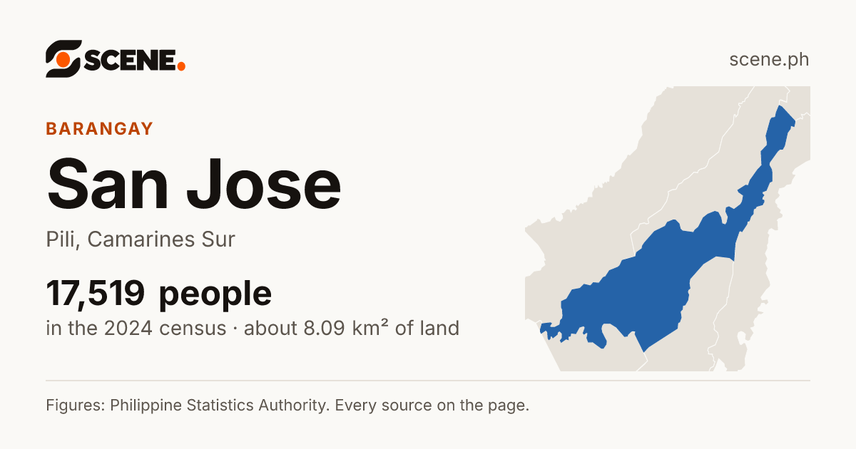 San Jose, Pili, barangay: 17,519 people in the 2024 census