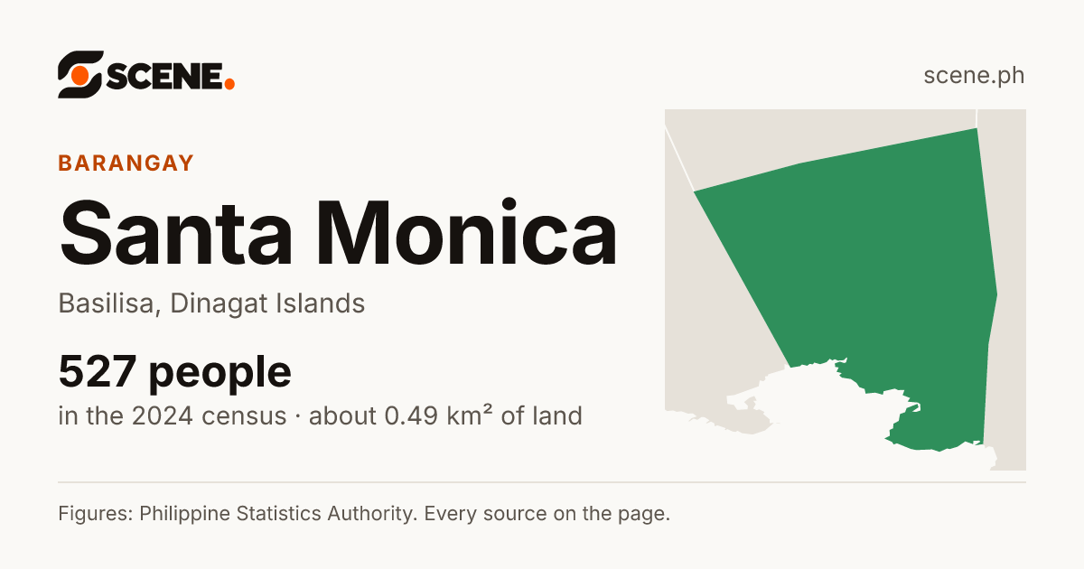 Santa Monica, Basilisa, barangay: 527 people in the 2024 census
