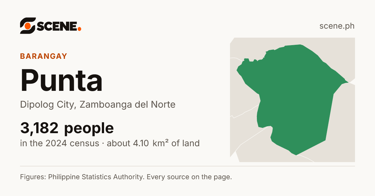 Punta, Dipolog City, barangay: 3,182 people in the 2024 census