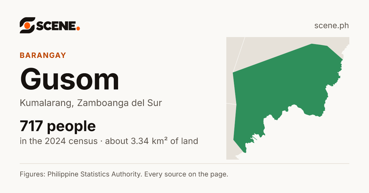 Gusom, Kumalarang, barangay: 717 people in the 2024 census
