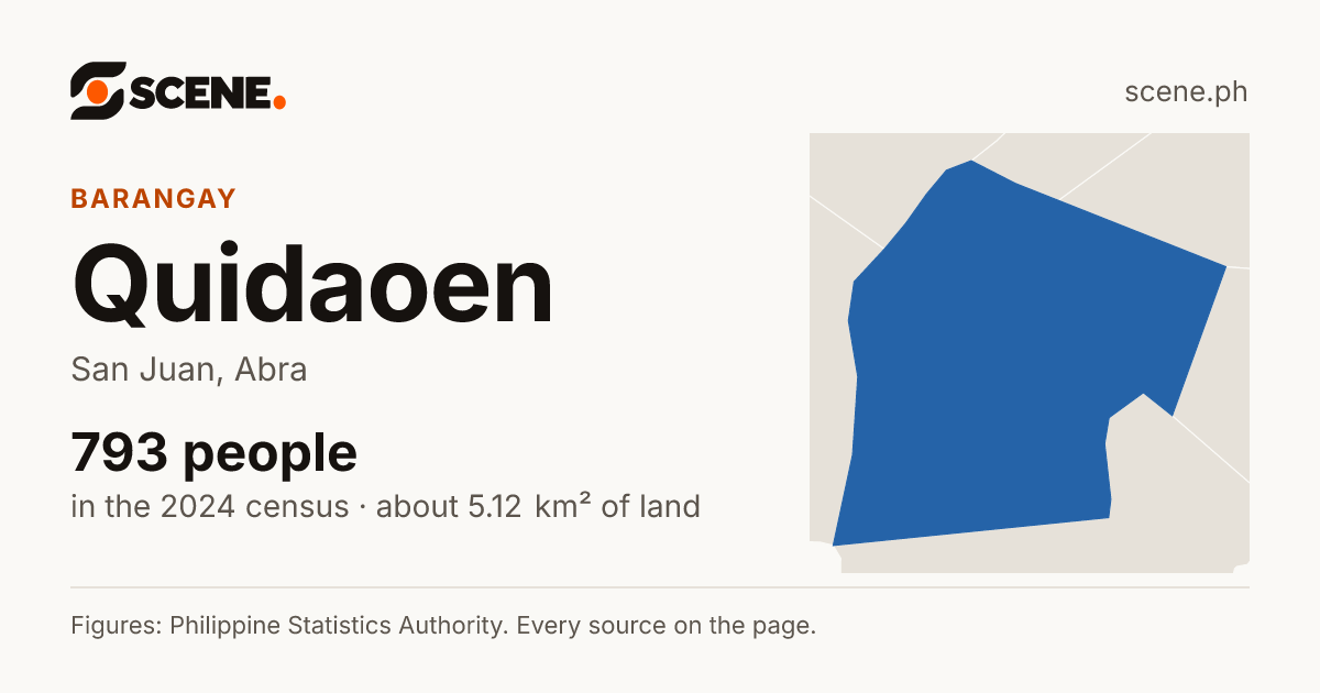 Quidaoen, San Juan, barangay: 793 people in the 2024 census
