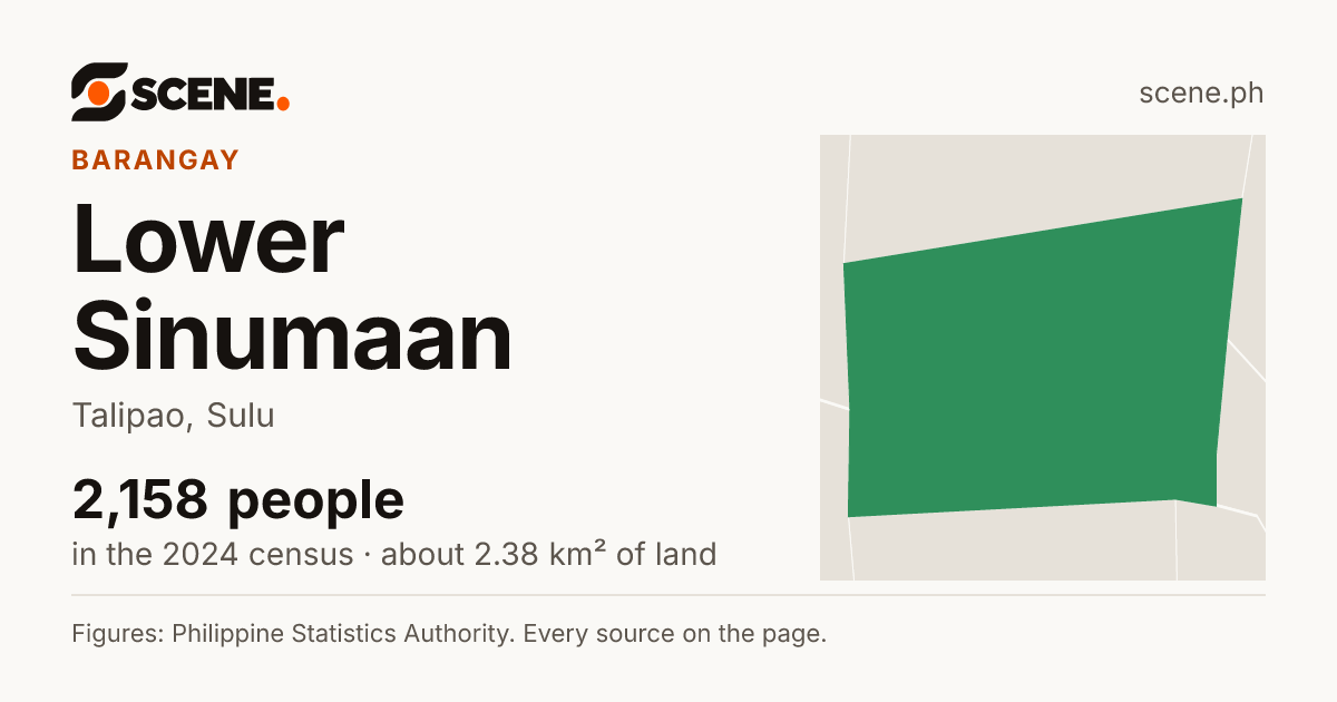 Lower Sinumaan, Talipao, barangay: 2,158 people in the 2024 census