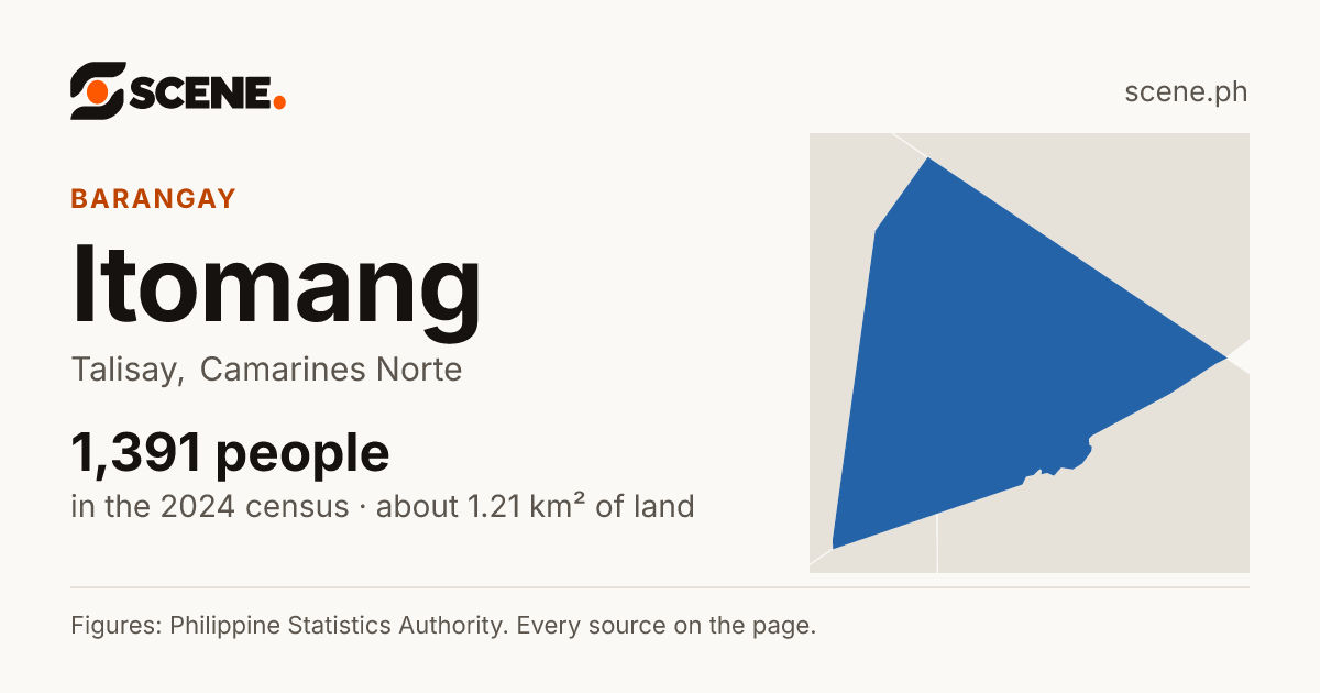 Itomang, Talisay, barangay: 1,391 people in the 2024 census