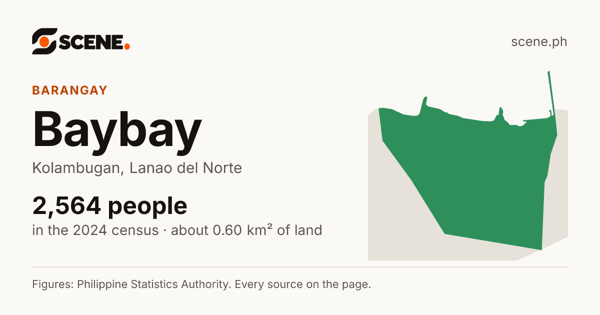 Baybay, Kolambugan, barangay: 2,564 people in the 2024 census