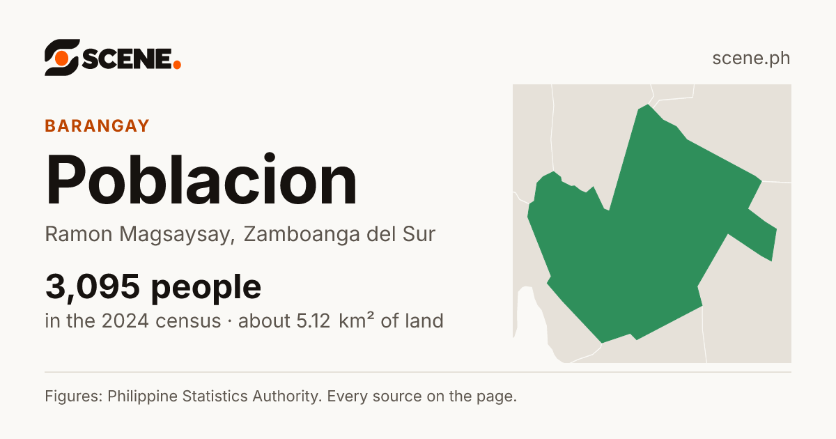 Poblacion, Ramon Magsaysay, barangay: 3,095 people in the 2024 census