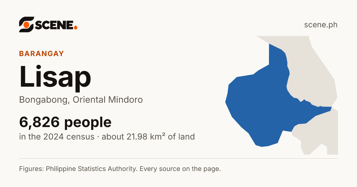 Lisap, Bongabong, barangay: 6,826 people in the 2024 census
