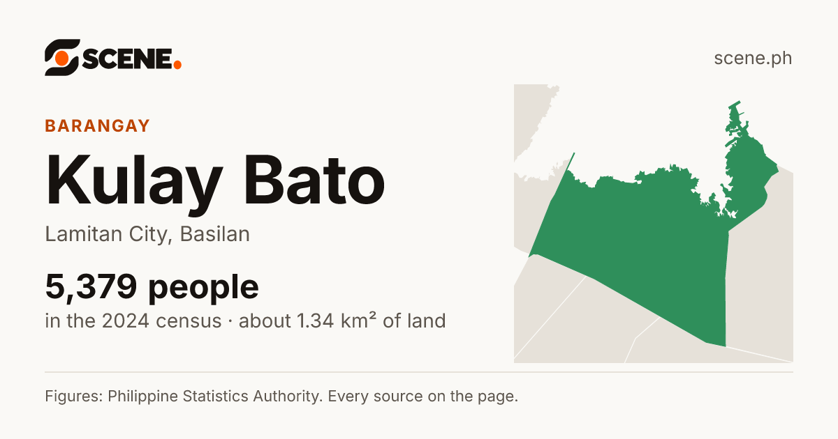 Kulay Bato, Lamitan City, barangay: 5,379 people in the 2024 census