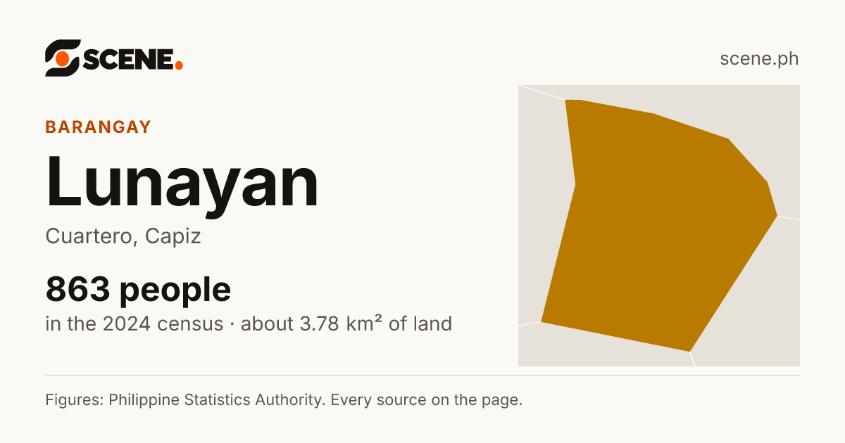 Lunayan, Cuartero, barangay: 863 people in the 2024 census