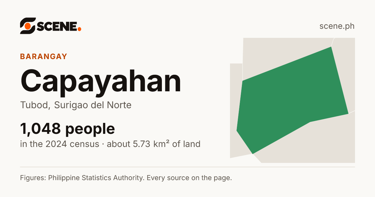 Capayahan, Tubod, barangay: 1,048 people in the 2024 census