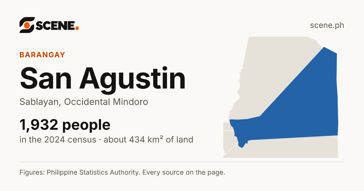 San Agustin, Sablayan, barangay: 1,932 people in the 2024 census