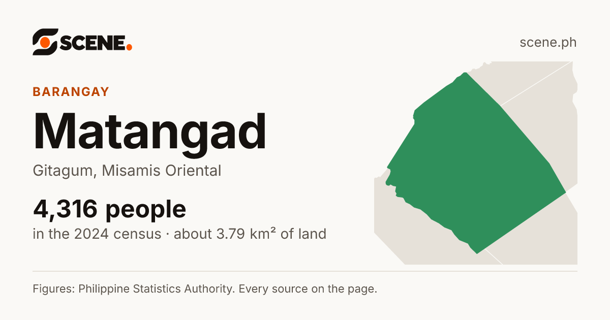 Matangad, Gitagum, barangay: 4,316 people in the 2024 census