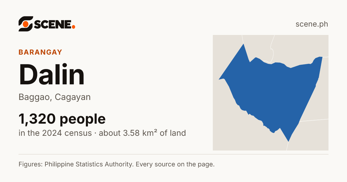 Dalin, Baggao, barangay: 1,320 people in the 2024 census