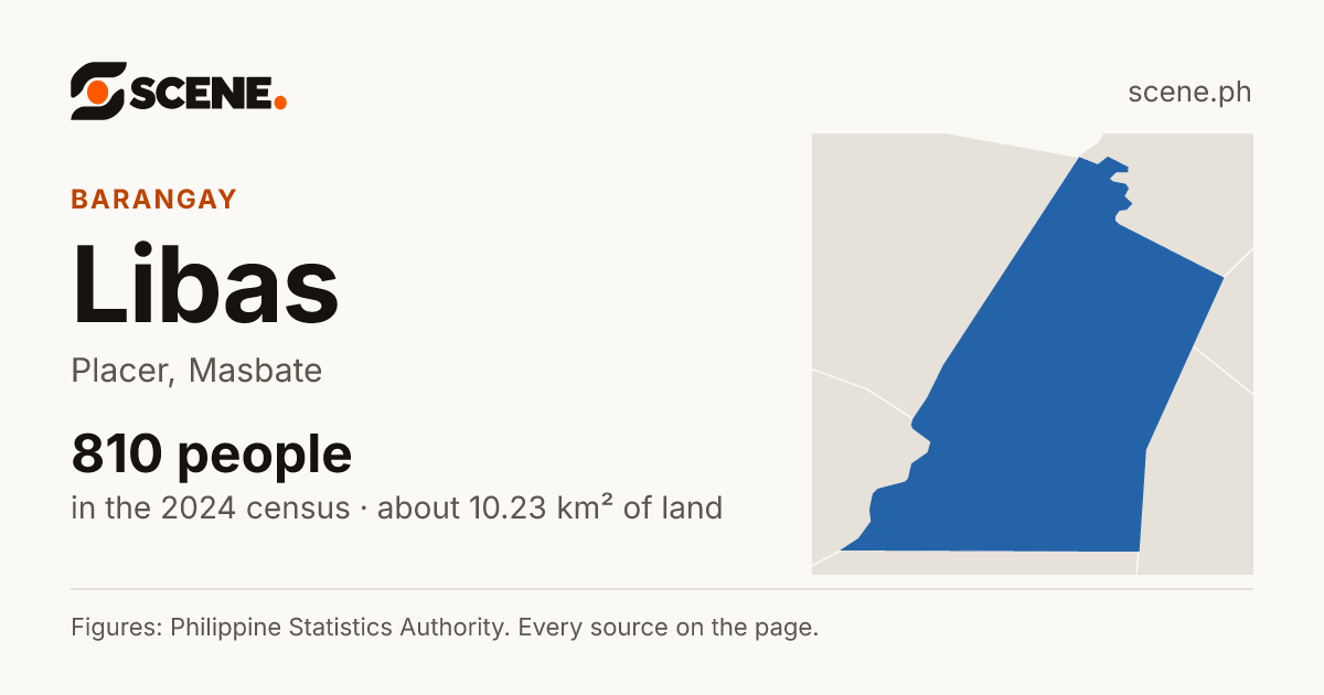 Libas, Placer, barangay: 810 people in the 2024 census