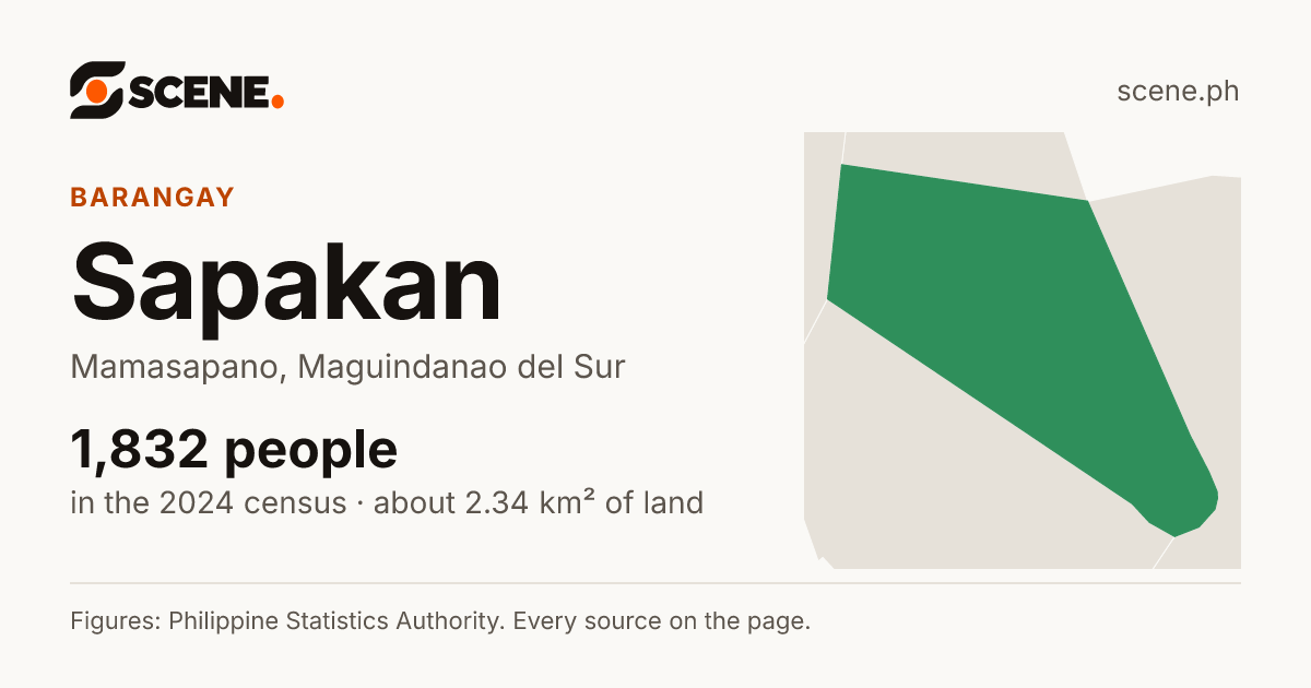 Sapakan, Mamasapano, barangay: 1,832 people in the 2024 census