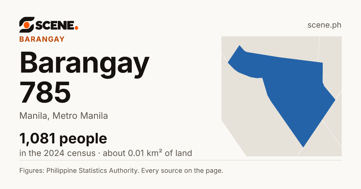 Barangay 785, Manila, barangay: 1,081 people in the 2024 census