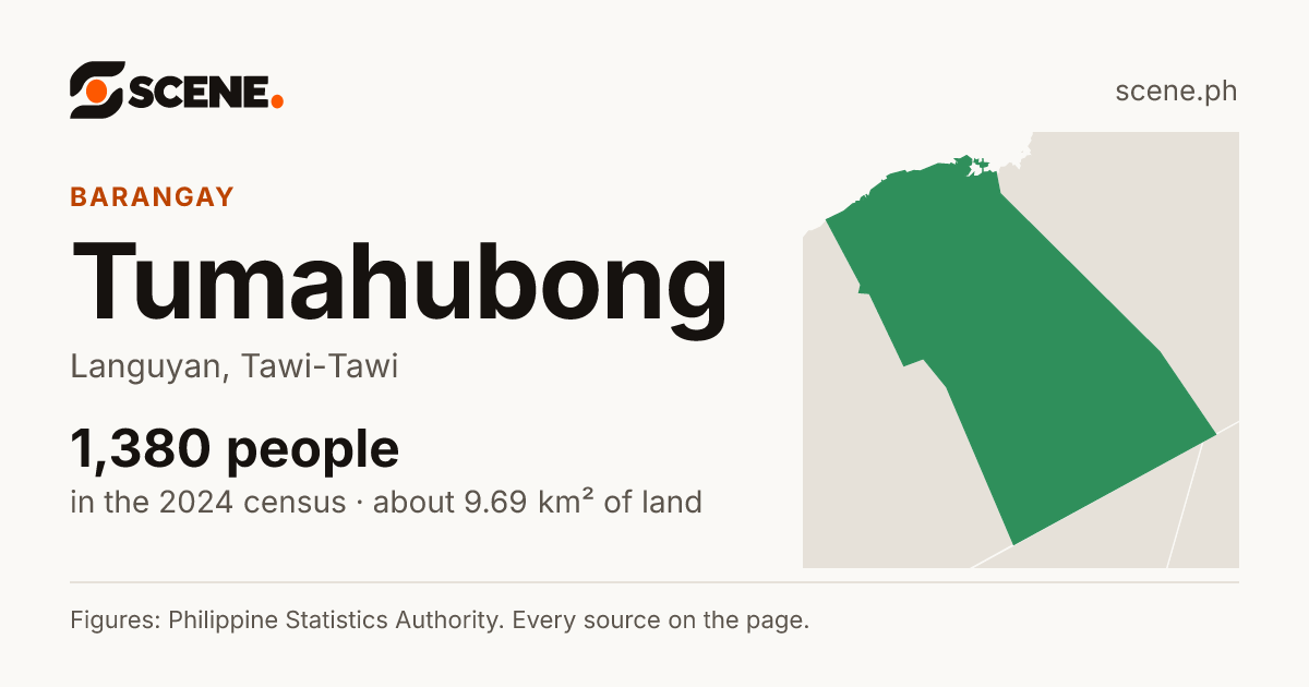 Tumahubong, Languyan, barangay: 1,380 people in the 2024 census