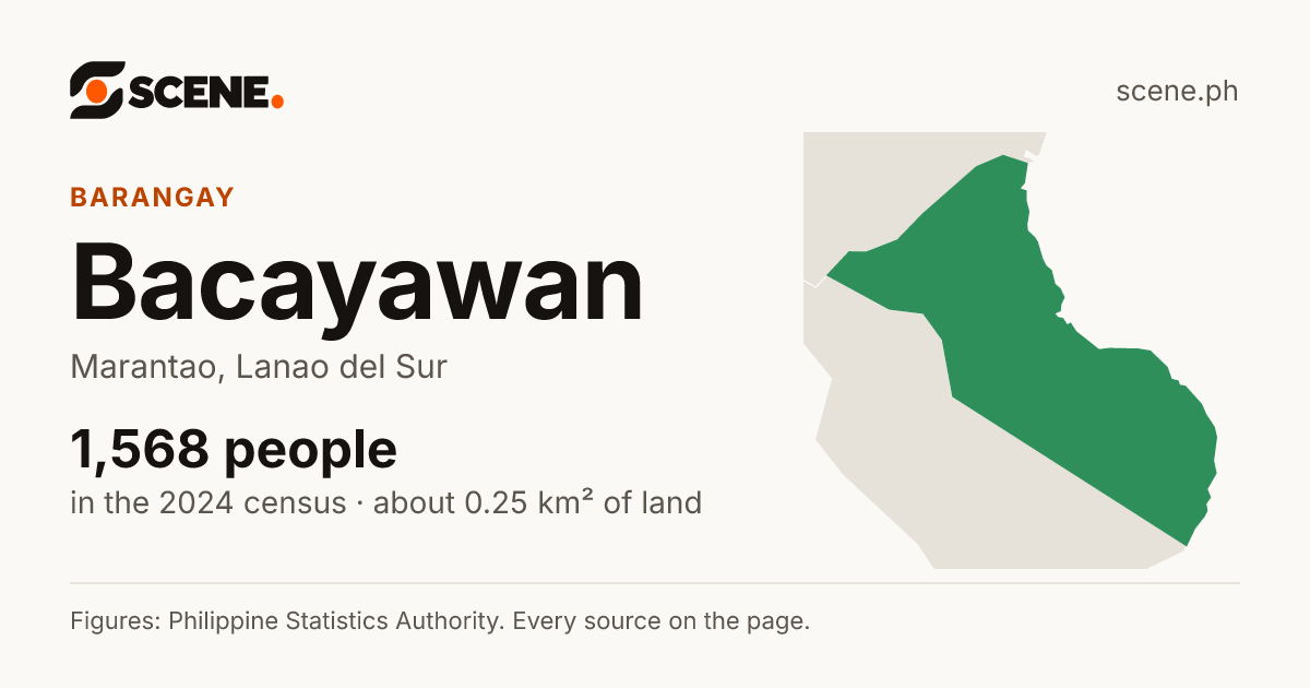 Bacayawan, Marantao, barangay: 1,568 people in the 2024 census