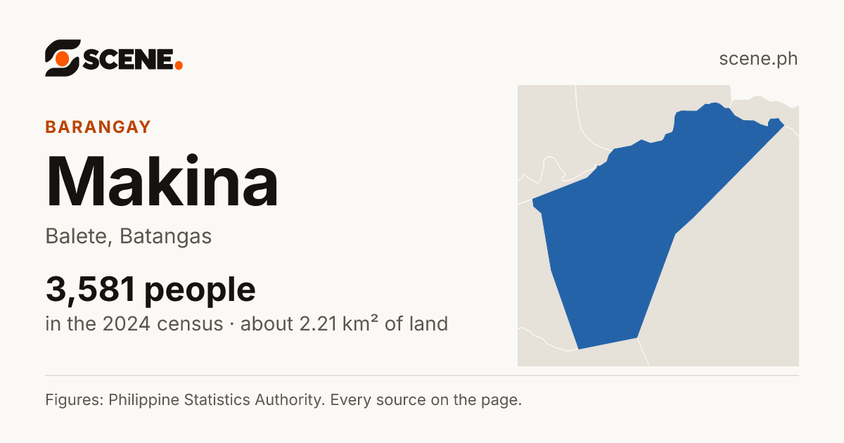 Makina, Balete, barangay: 3,581 people in the 2024 census