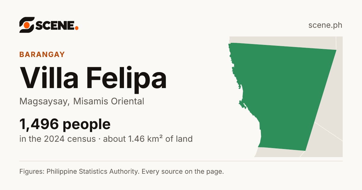 Villa Felipa, Magsaysay, barangay: 1,496 people in the 2024 census