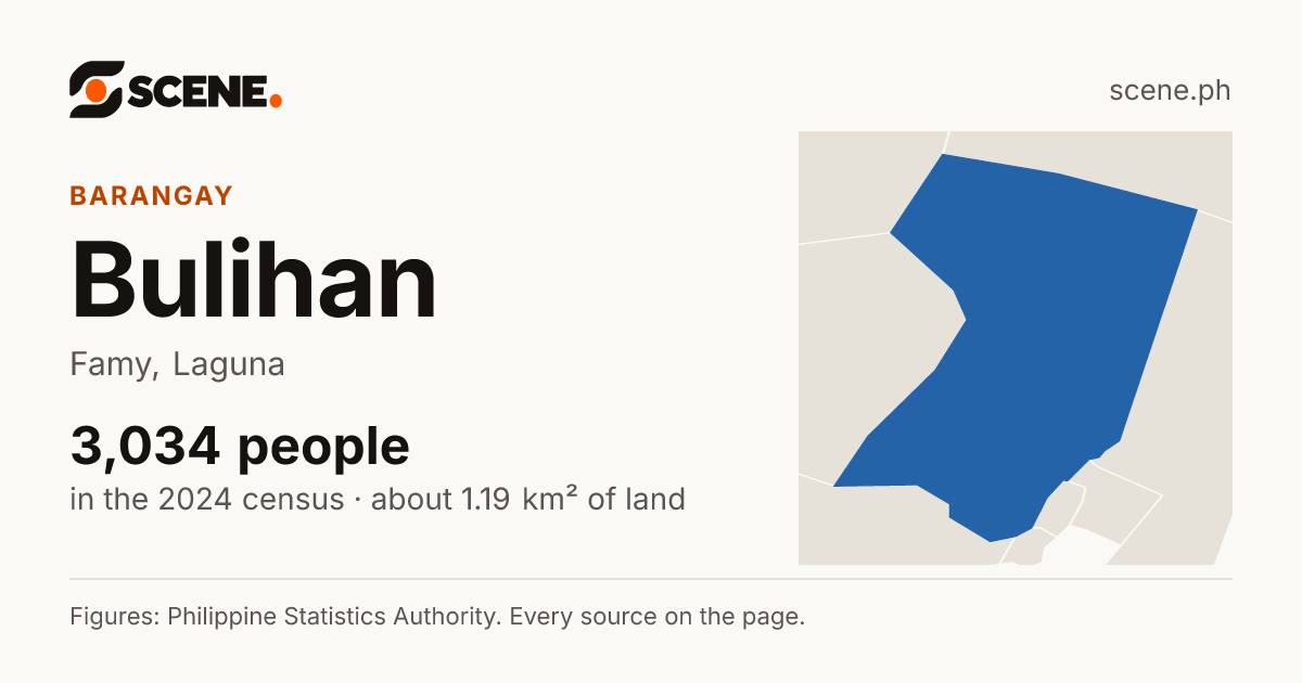 Bulihan, Famy, barangay: 3,034 people in the 2024 census