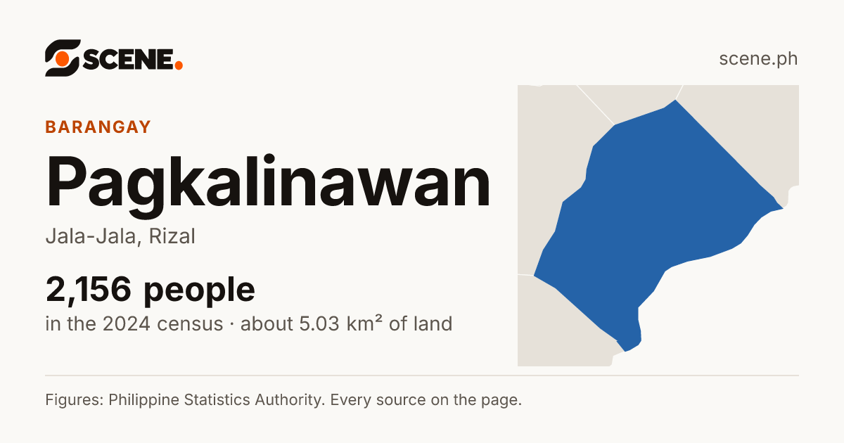 Pagkalinawan, Jala-Jala, barangay: 2,156 people in the 2024 census