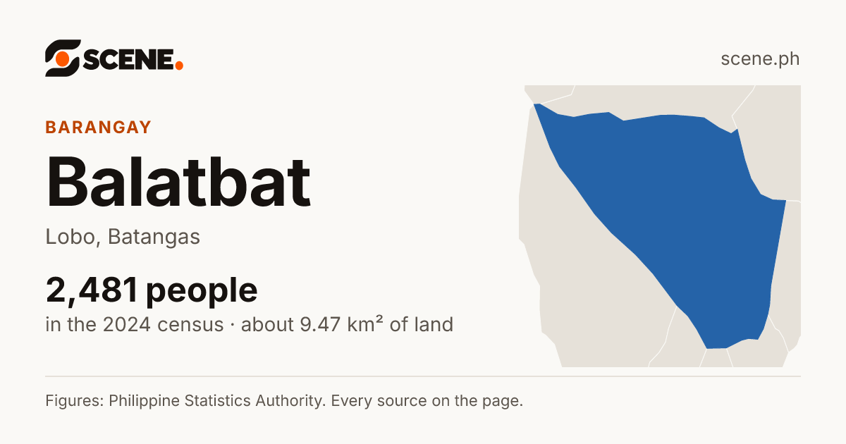 Balatbat, Lobo, barangay: 2,481 people in the 2024 census