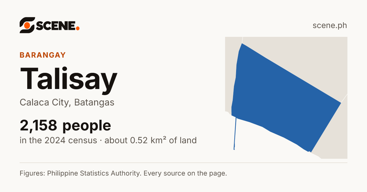 Talisay, Calaca City, barangay: 2,158 people in the 2024 census