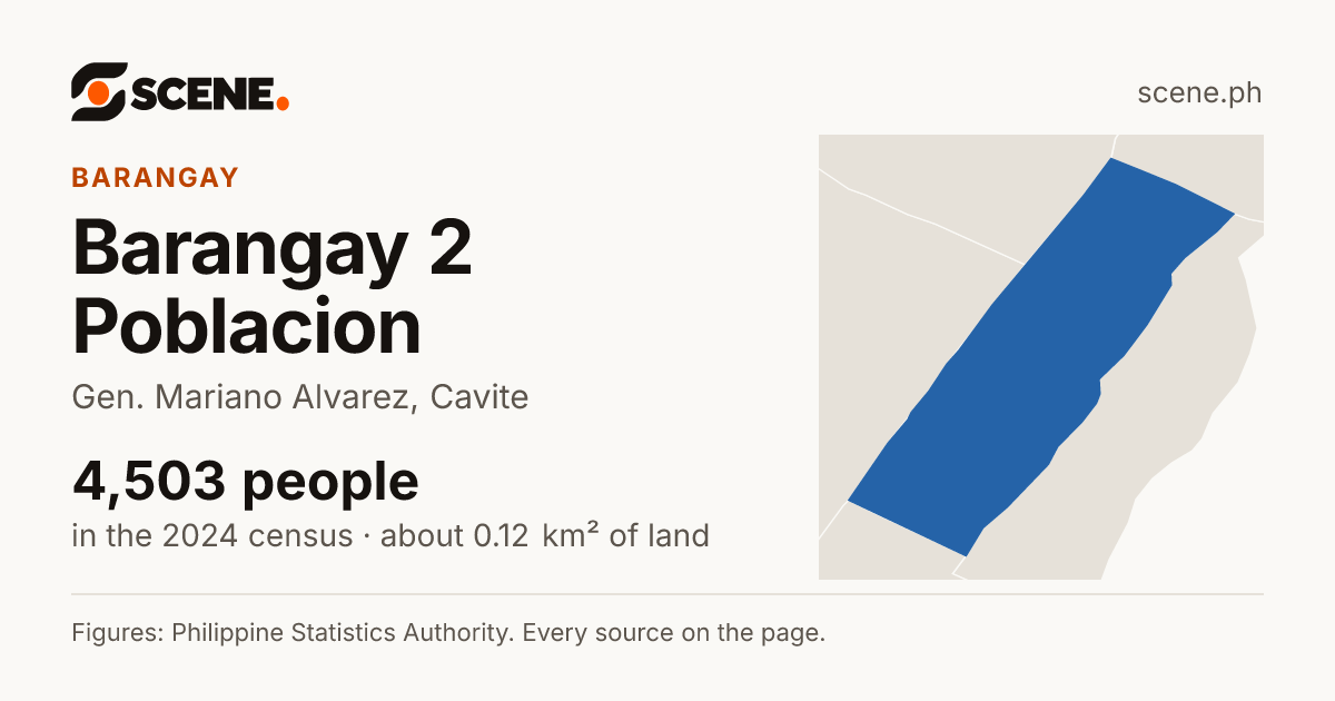 Barangay 2 Poblacion, Gen. Mariano Alvarez, barangay: 4,503 people in the 2024 census