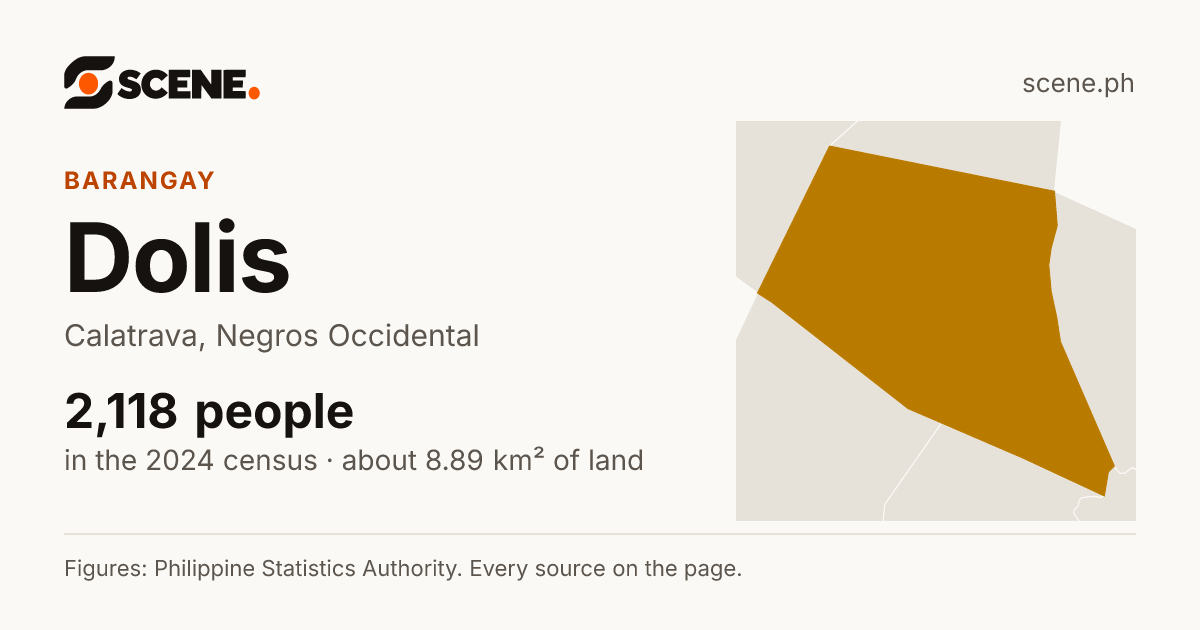 Dolis, Calatrava, barangay: 2,118 people in the 2024 census