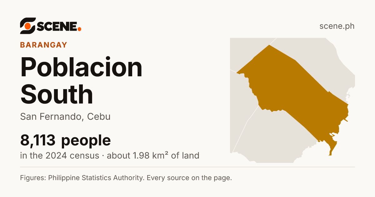Poblacion South, San Fernando, barangay: 8,113 people in the 2024 census
