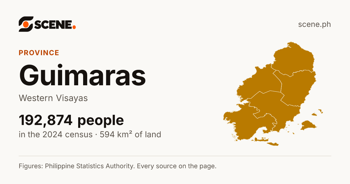Guimaras, province: 192,874 people in the 2024 census