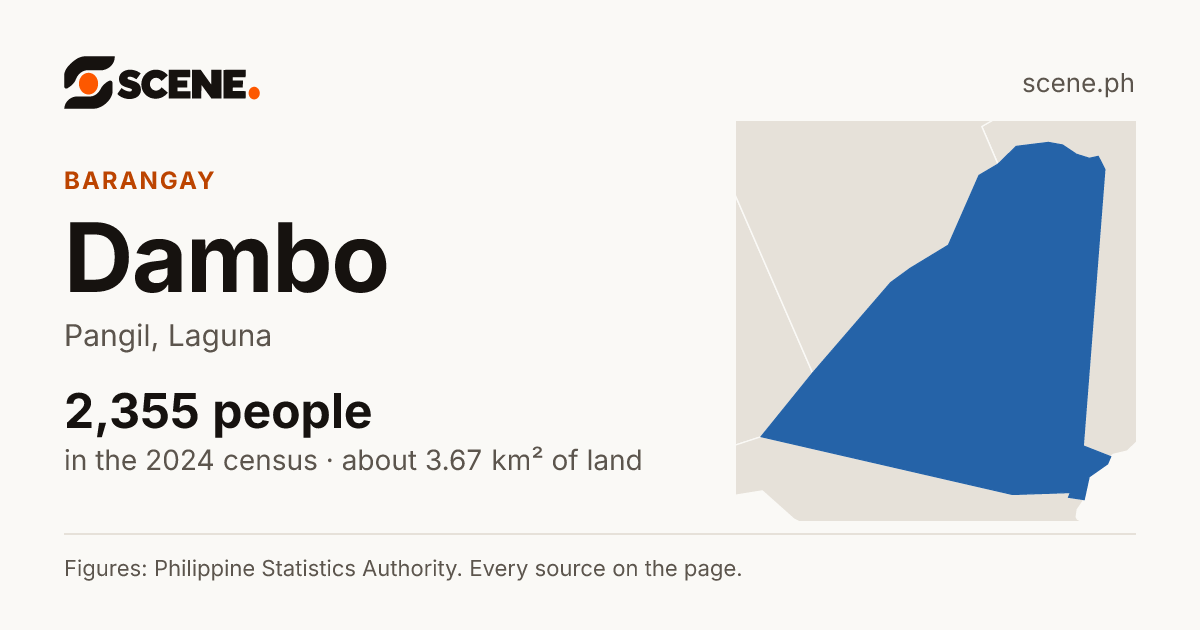 Dambo, Pangil, barangay: 2,355 people in the 2024 census