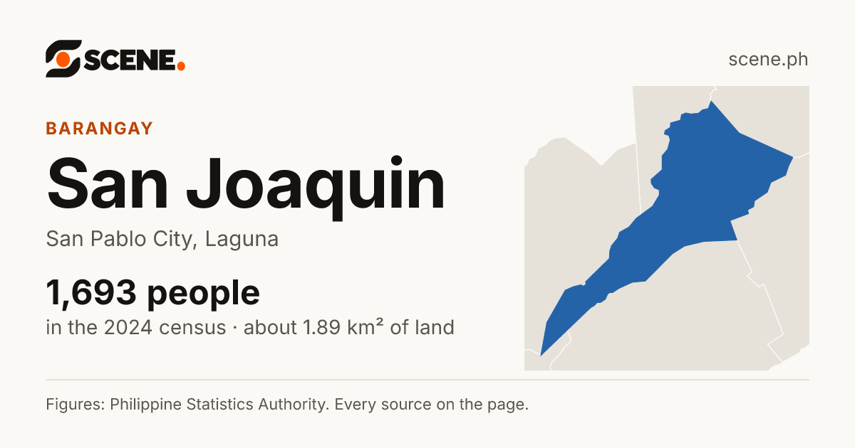 San Joaquin, San Pablo City, barangay: 1,693 people in the 2024 census