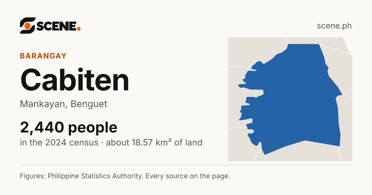 Cabiten, Mankayan, barangay: 2,440 people in the 2024 census