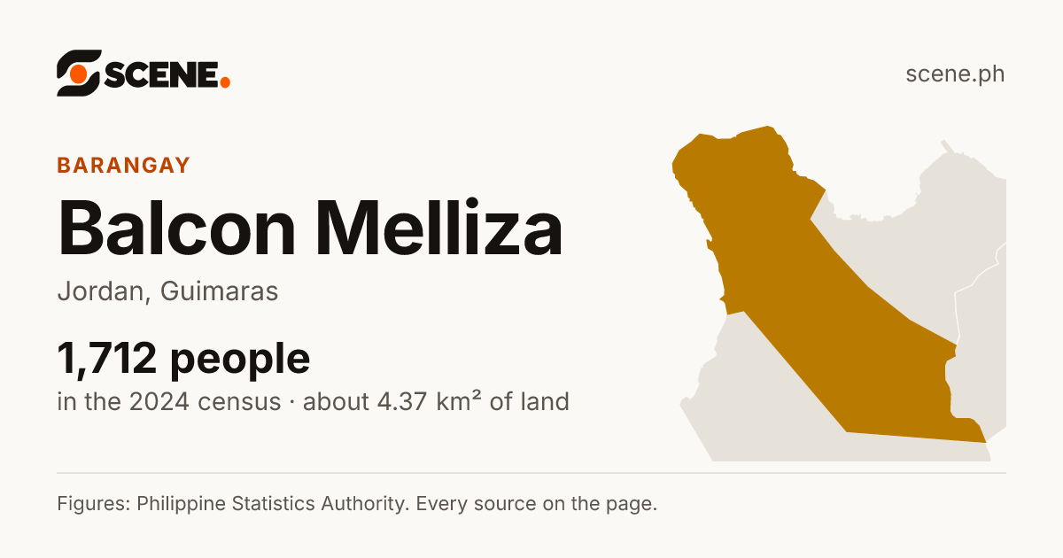 Balcon Melliza, Jordan, barangay: 1,712 people in the 2024 census