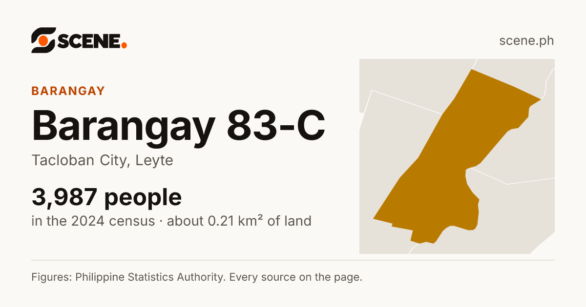 Barangay 83-C, Tacloban City, barangay: 3,987 people in the 2024 census
