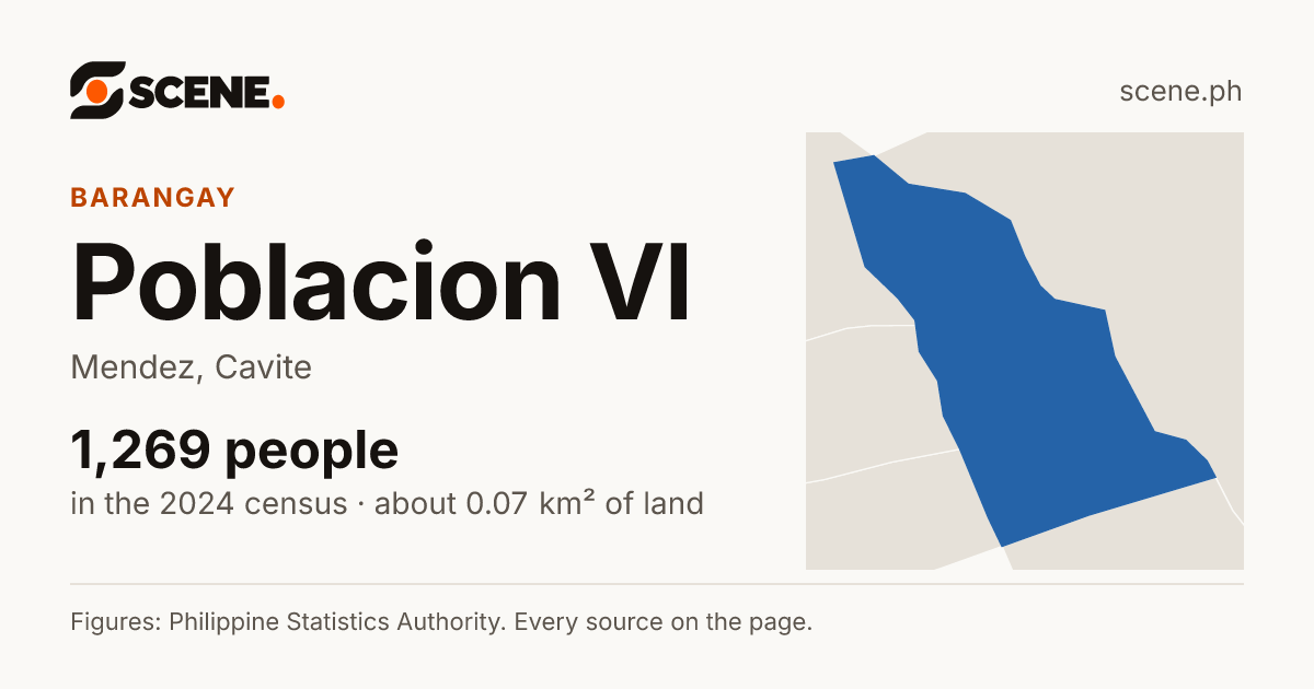 Poblacion VI, Mendez, barangay: 1,269 people in the 2024 census