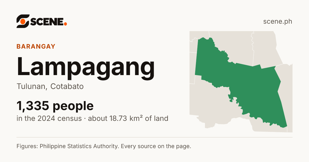 Lampagang, Tulunan, barangay: 1,335 people in the 2024 census